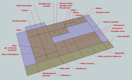 Schema masokombinátu